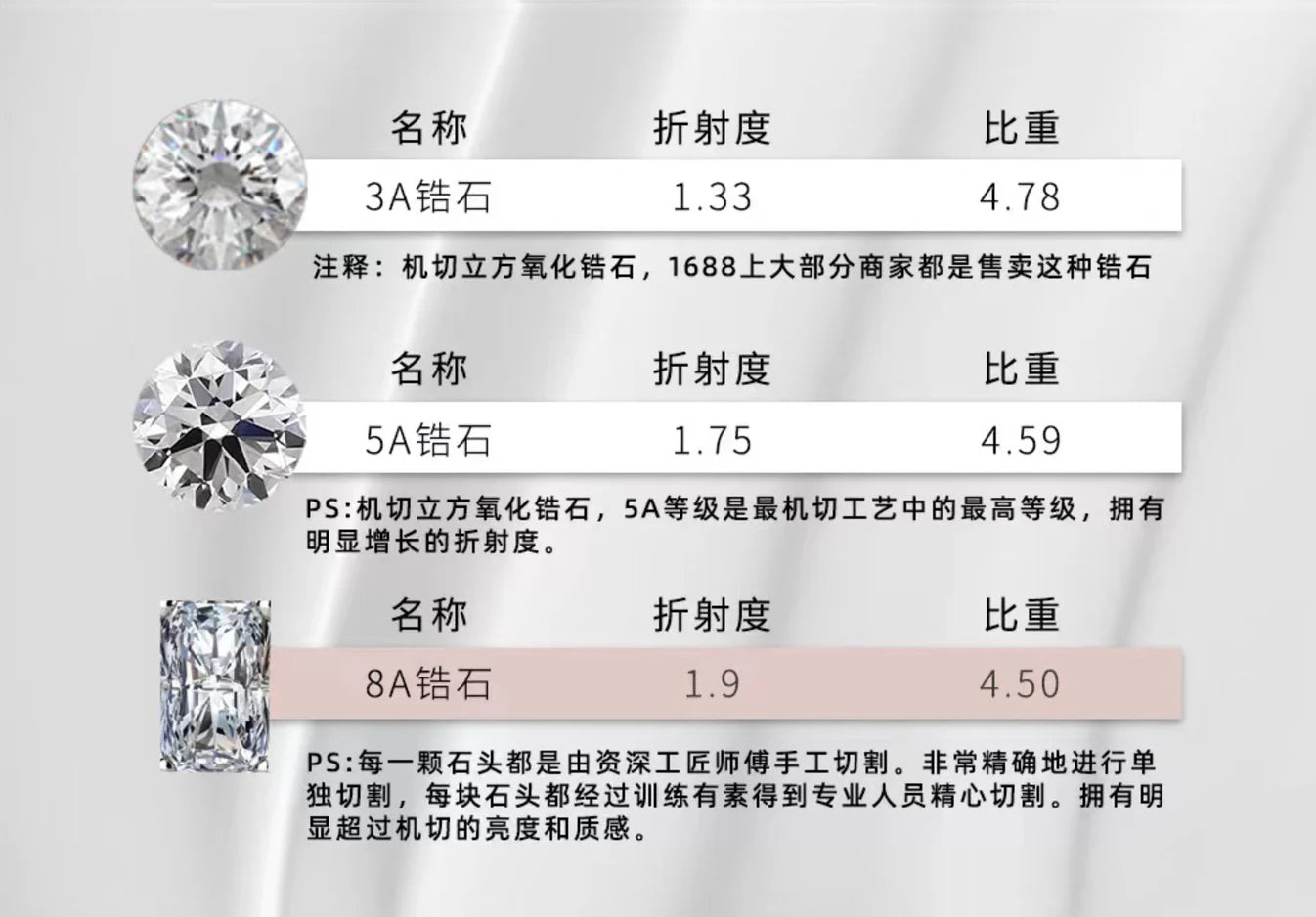 925 Sterling Silver High Carbon Diamond Colored Zircon Super Flash Wedding Ring